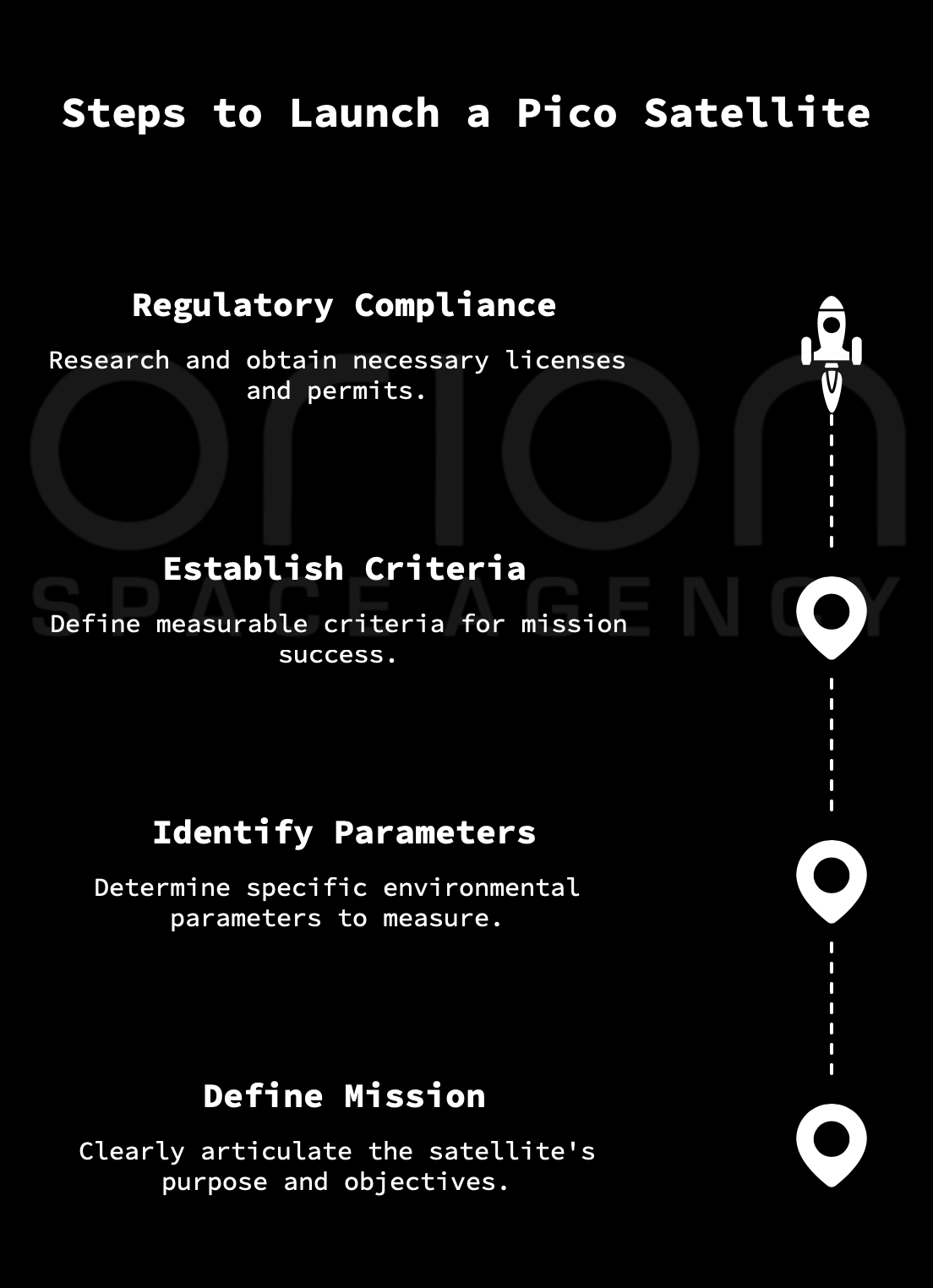 Conceptualization and Mission Definition