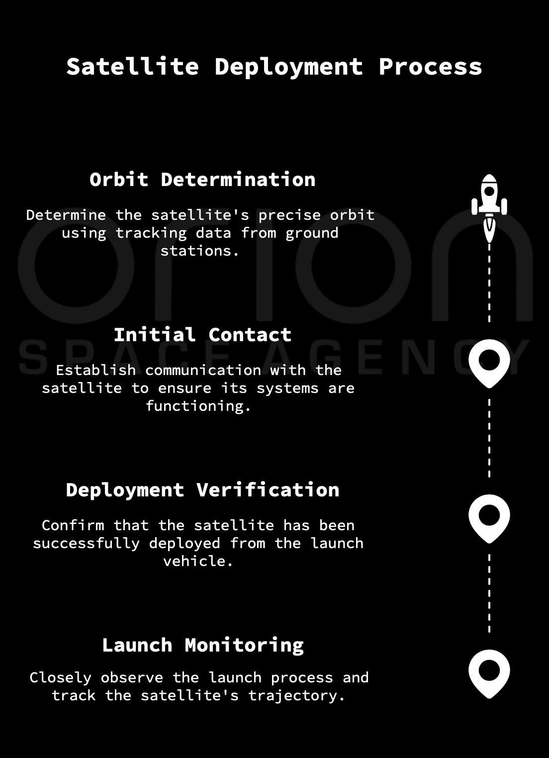 Launch and Deployment